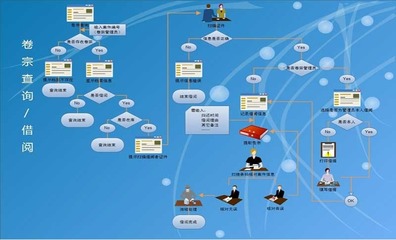 吉林寬城程序與系統開發 驅動數字化未來的引擎