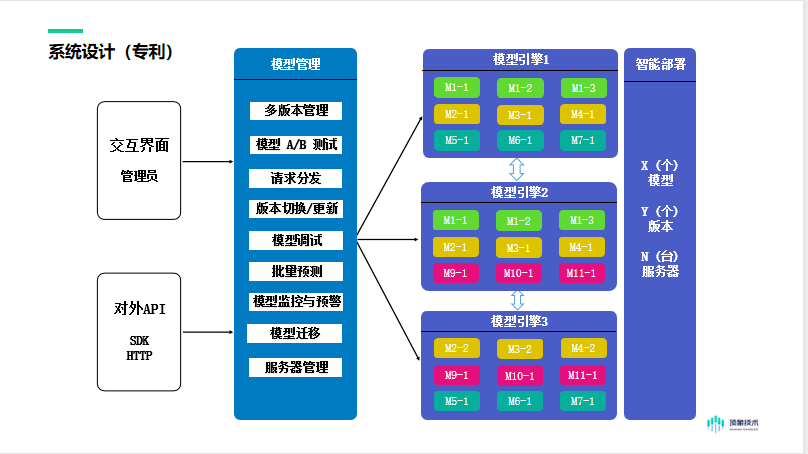 程序與系統開發 從模型開發到高效部署全解析