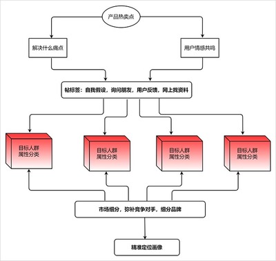 實用的流程圖繪制工具推薦 程序與系統(tǒng)開發(fā)必備