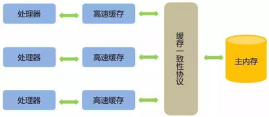 海量數(shù)據(jù)處理 從并發(fā)編程到分布式系統(tǒng)的程序與系統(tǒng)開發(fā)