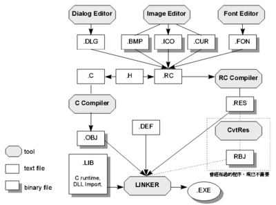 Win32編程入門 構(gòu)建高效穩(wěn)定的程序與系統(tǒng)開發(fā)基石