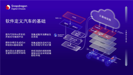 從高端科技到大眾日常 高通Snapdragon Ride平臺如何重塑ADAS普及之路