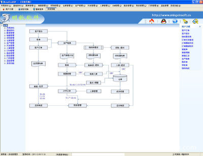 高效賦能小型服裝廠 外發加工服裝廠進銷存與ERP管理軟件解決方案探析